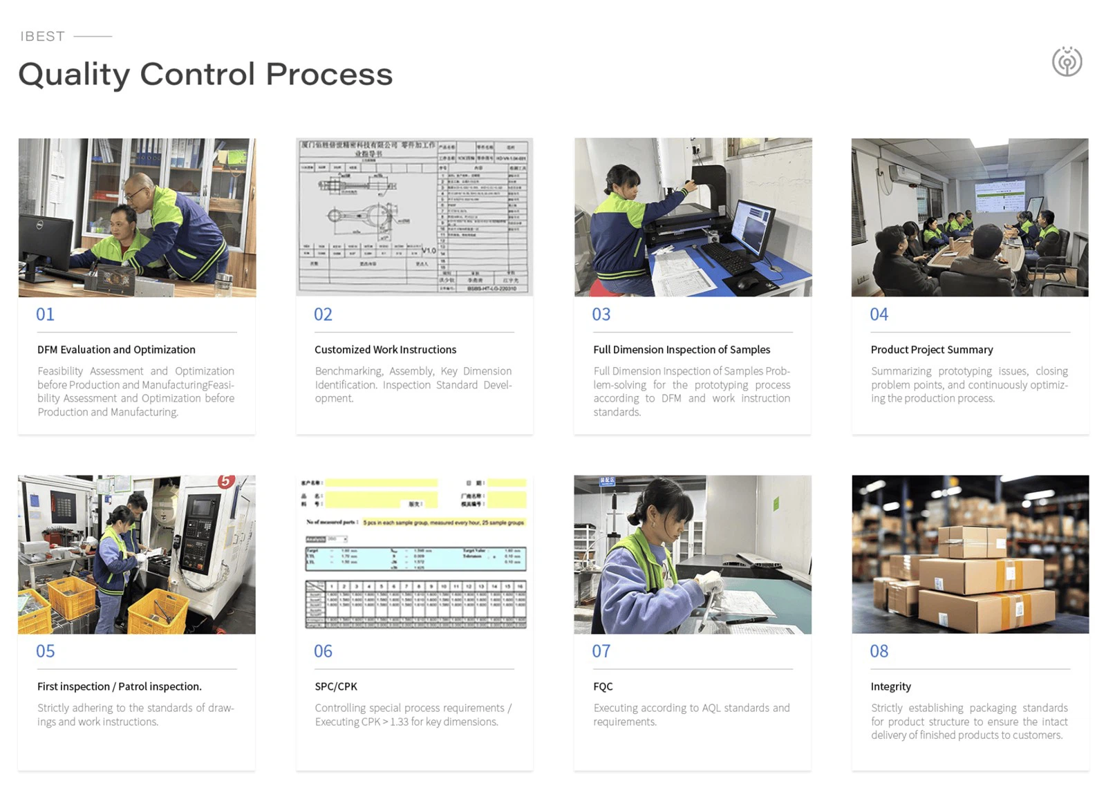 aluminum cnc machining parts Quality Control Process aluminum cnc machining parts Quality Control Process
